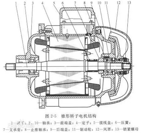電機的分類、原理及功率與電流對照表——西安泰富西瑪電機（西安西瑪電機集團股份有限公司）官方網(wǎng)站