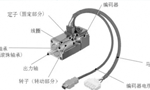 淺析伺服電機(jī)的剛性和慣量?！靼膊﹨R儀器儀表有限公司