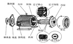 三相異步電動機(jī)的六種分類方法及具體分類?！靼膊﹨R儀器儀表有限公司